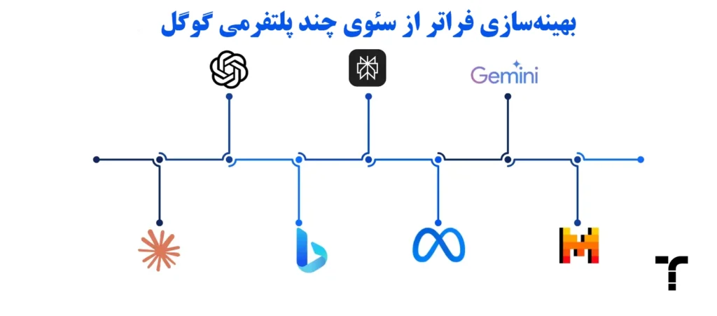 بهینهسازی-فراتر-از-گوگل-چند-پلتفرمی-سئو-1