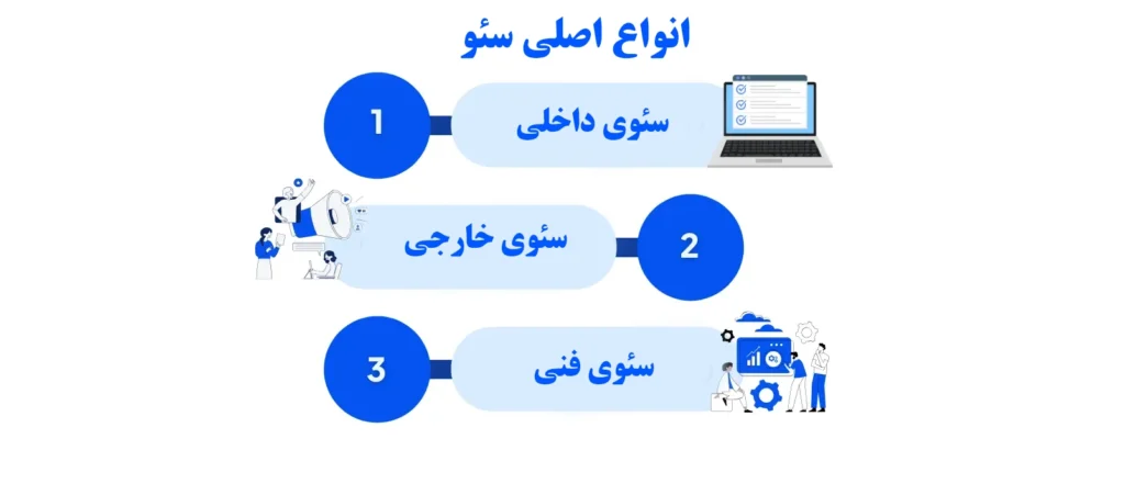 انواع سئو سهگانه