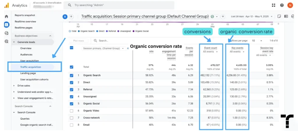 SEO-metrics
