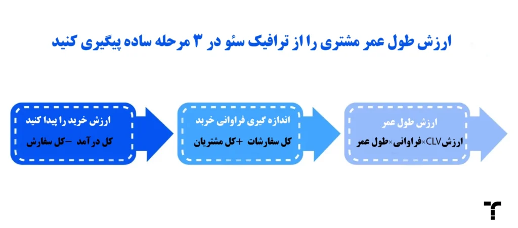 معیار های سئو-4