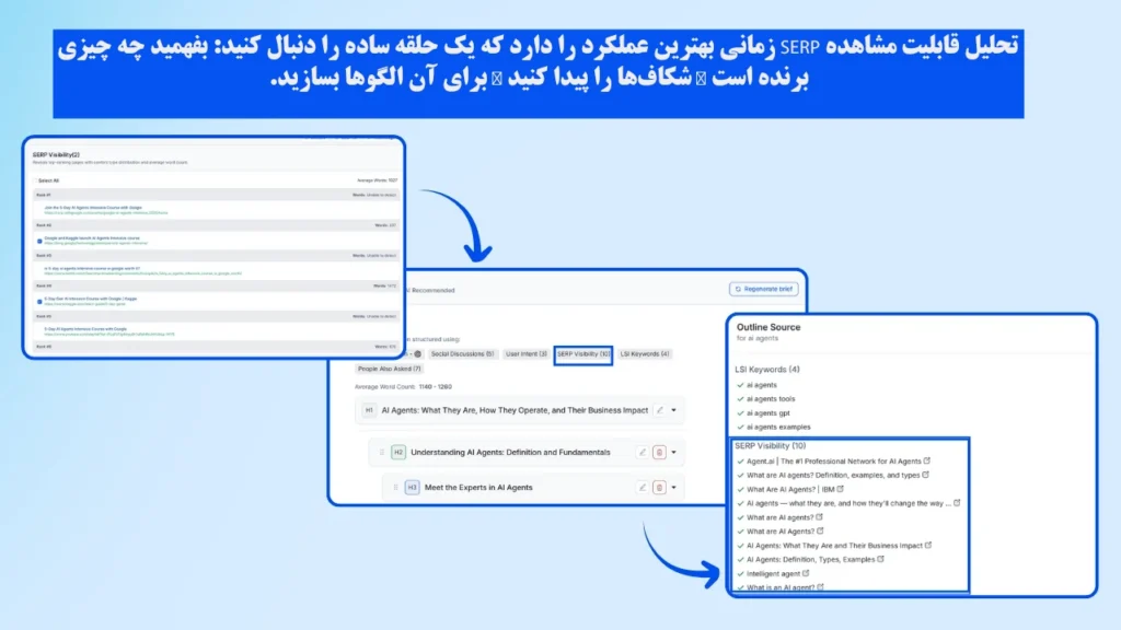 تحلیل قابلیت مشاهده SERP زمانی بهترین عملکرد را دارد که یک حلقه ساده را دنبال کنید: بفهمید چه چیزی برنده است → شکافها را پیدا کنید → برای آن الگوها بسازید.
تحلیل قابلیت مشاهده SERP زمانی بهترین عملکرد را دارد که یک حلقه ساده را دنبال کنید: بفهمید چه چیزی برنده است → شکافها را پیدا کنید → برای آن الگوها بسازید.
تحلیل قابلیت مشاهده SERP زمانی بهترین عملکرد را دارد که یک حلقه ساده را دنبال کنید: بفهمید چه چیزی برنده است → شکافها را پیدا کنید → برای آن الگوها بسازید.