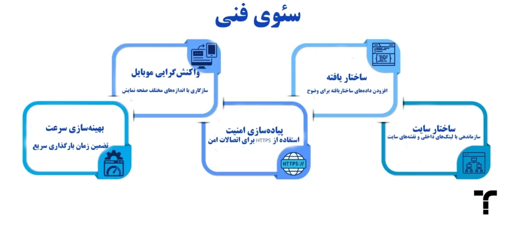 اصول اولیه سئو فنی چیست؟