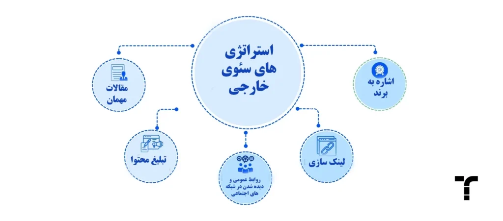 مبانی سئوی خارجی چیست؟